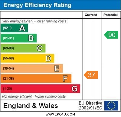 EPC Graph for Drayton View, Drayton St. Leonard