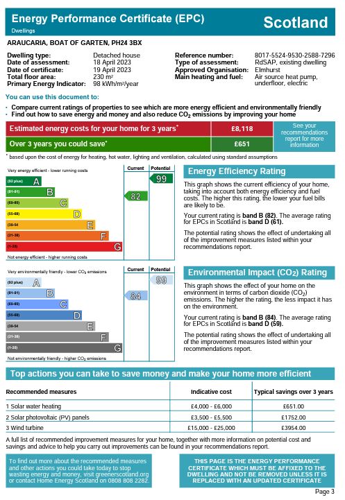 Energy Performance Certificate for Araucaria, Drumullie, Boat of Garten **REDUCED PRICE**