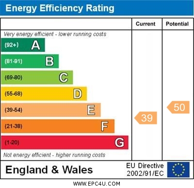 EPC Graph for Ford Lane, Drayton St. Leonard