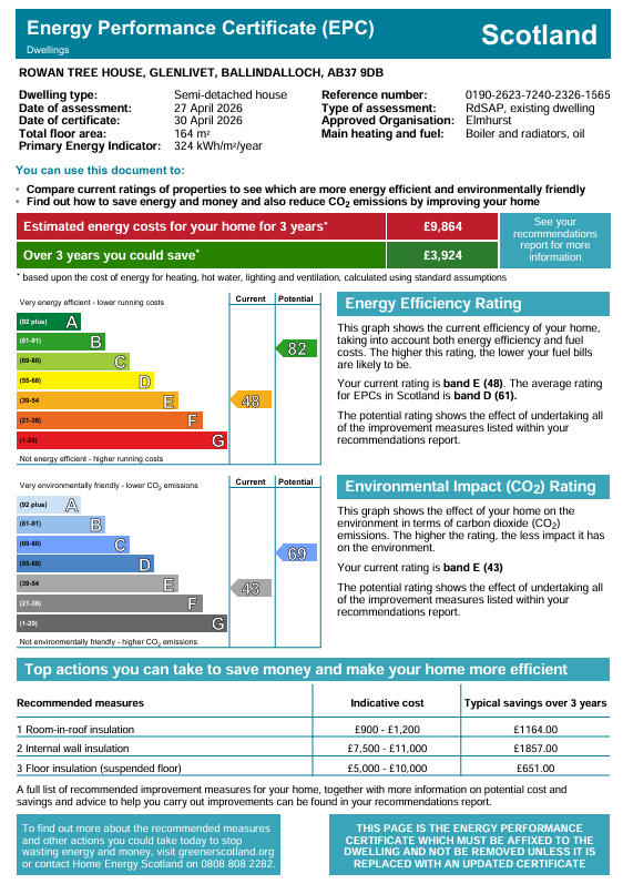Energy Performance Certificate for Rowan Tree House, Glenlivet, Ballindalloch