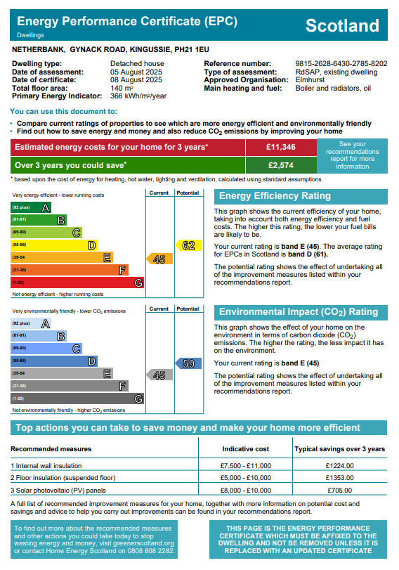 Energy Performance Certificate for Netherbank, Gynack Road, Kingussie