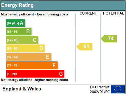 EPC Graph for Hampden Way, Ewelme
