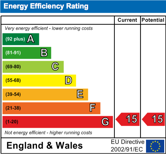 EPC Graph for Heath End Cottages, Timbers Lane, Nuffield