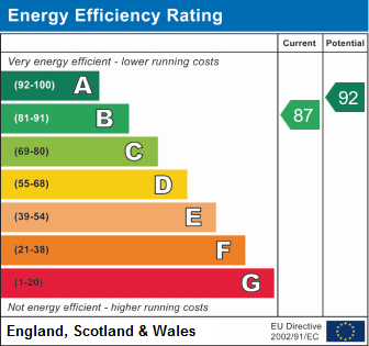 EPC Graph for High Road, Brightwell-cum-Sotwell