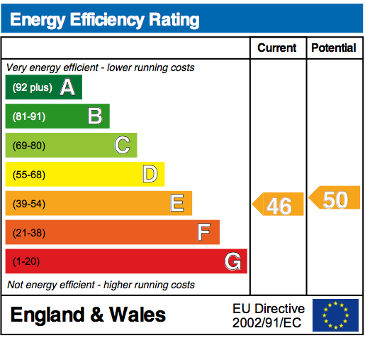 EPC Graph for High Road, Brightwell cum Sotwell