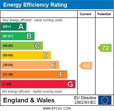 EPC Graph for High Street, Drayton St Leonard