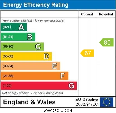 EPC Graph for High Street, Chalgrove