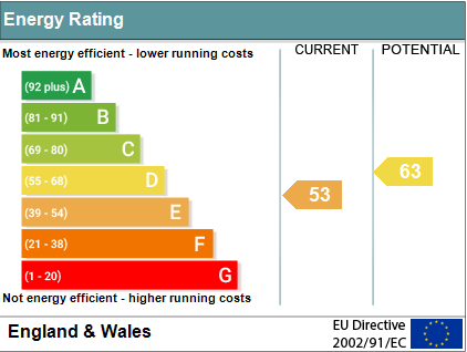 EPC Graph for Honey Lane, Cholsey