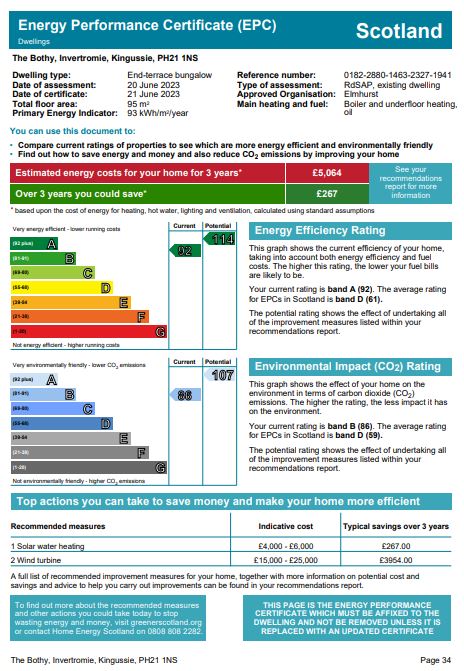 Energy Performance Certificate for The Bothy, Invertromie, Kingussie