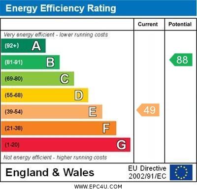 EPC Graph for Kentwood Close, Cholsey