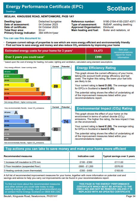 Energy Performance Certificate for Beulah, Kingussie Road, Newtonmore