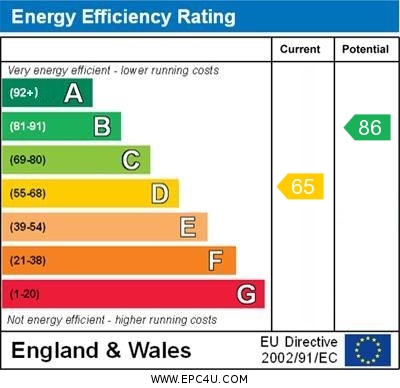 EPC Graph for Laurel Close, Chalgrove
