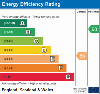 EPC Graph for Littleworth Road, Benson