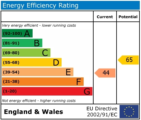 EPC Graph for London Road, Blewbury