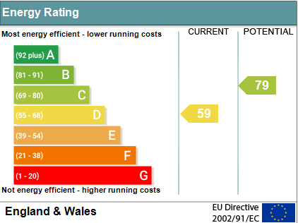 EPC Graph for Mackney Lane, Brightwell-cum-Sotwell