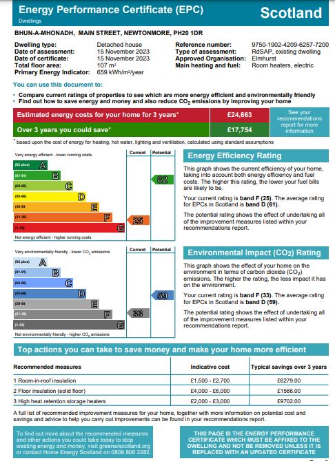 Energy Performance Certificate for Bhun A Mhonadh, Main Street, Newtonmore