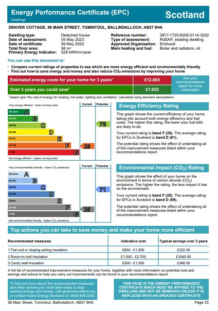 Energy Performance Certificate for Denver, 56 Main Street, Tomintoul, Ballindalloch