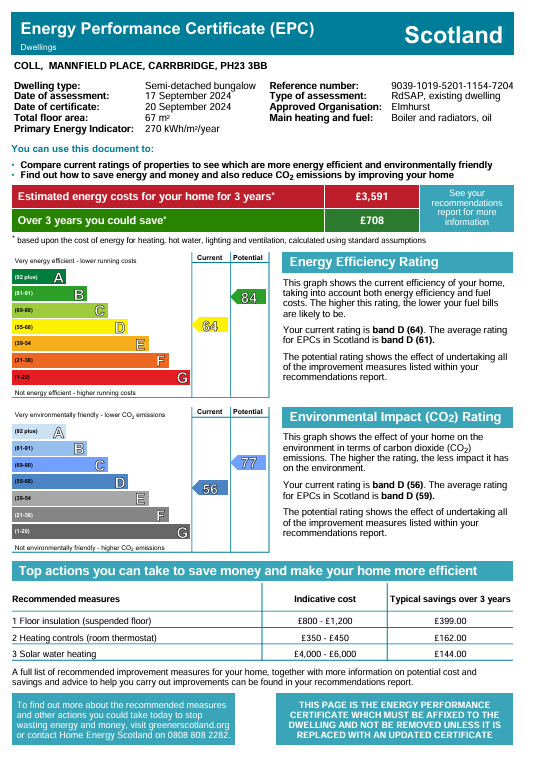 Energy Performance Certificate for **REDUCED PRICE** Coll, Mannfield Place, Carrbridge