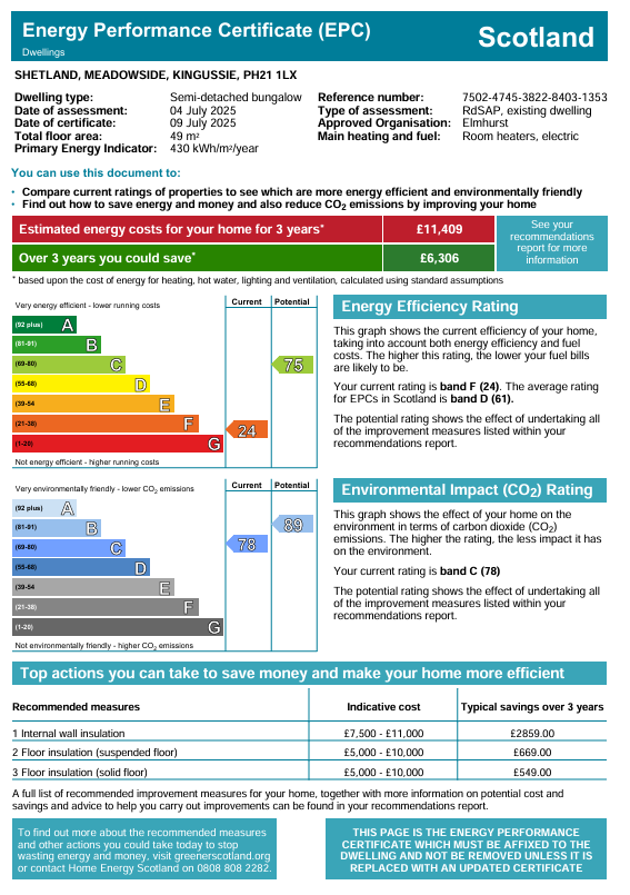 Energy Performance Certificate for Shetland, Meadowside, Kingussie