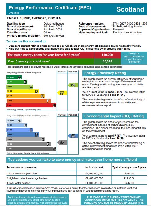 Energy Performance Certificate for 2 Meall Buidhe, Aviemore