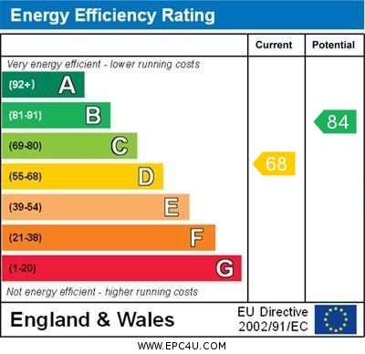 EPC Graph for Mill Lane, Benson