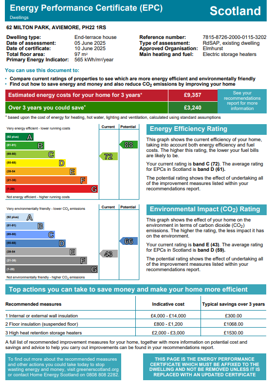 Energy Performance Certificate for 62 Milton Park, Aviemore
