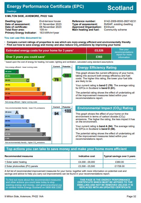 Energy Performance Certificate for 9 Milton Side, Aviemore