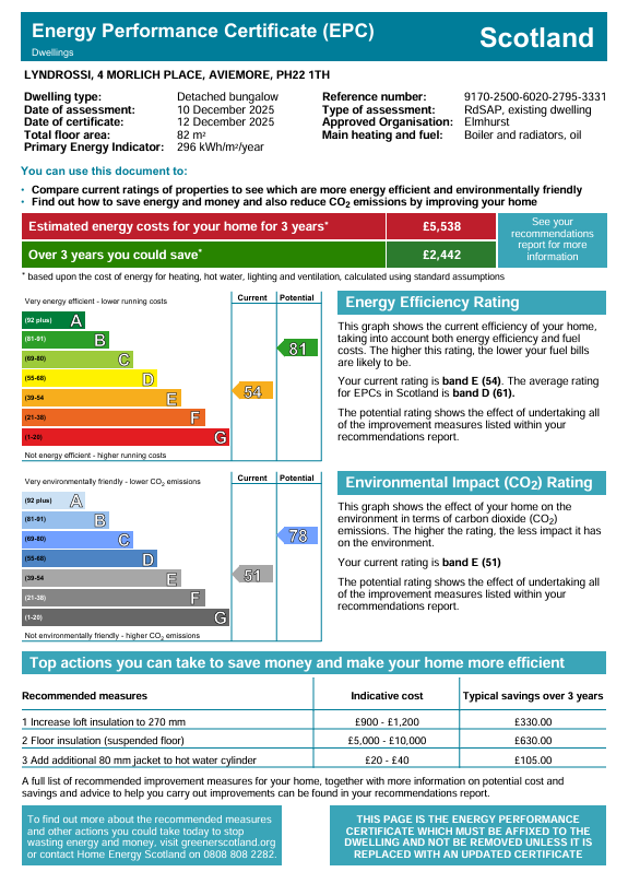 Energy Performance Certificate for 4 Morlich Place, Aviemore