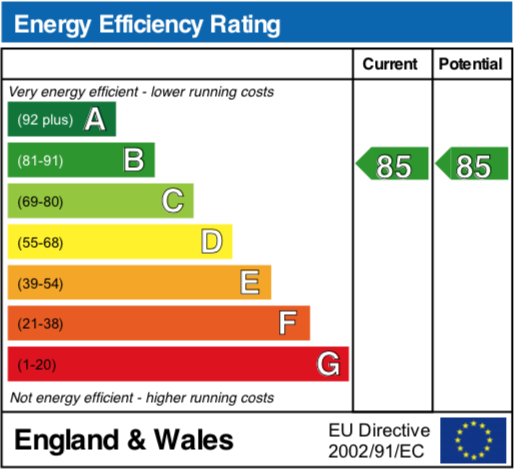 EPC Graph for Newlands Way, Cholsey