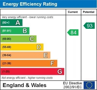 EPC Graph for Newlands Way, Cholsey