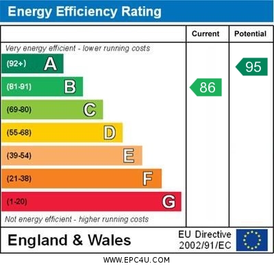 EPC Graph for Newlands Way, Cholsey