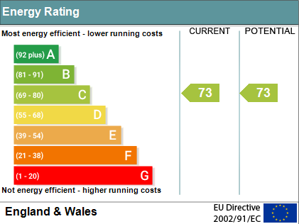 EPC Graph for Newlands Way, Cholsey, Wallingford