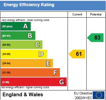 EPC Graph for Newnham Green, Crowmarsh Gifford