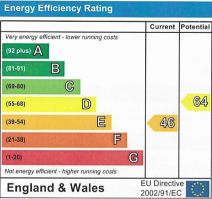 EPC Graph for Norries Drive, Wallingford