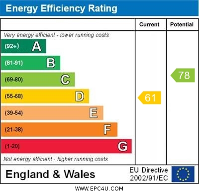 EPC Graph for Norton Cottages, Brightwell Baldwin