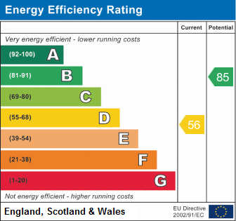 EPC Graph for Nuffield Lane, Benson