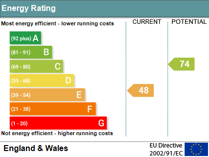 EPC Graph for Old Barn Close, Benson