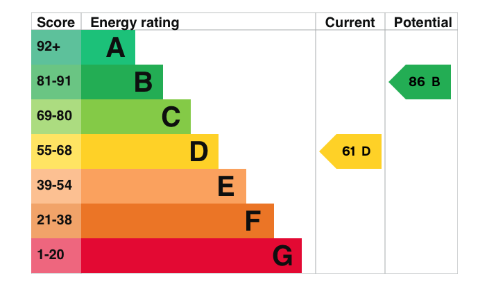 EPC Graph for Old Buildings, off Wood Street, Wallingford