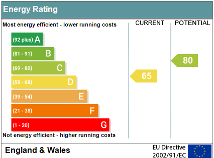 EPC Graph for Old Nursery Lane, Brightwell cum Sotwell