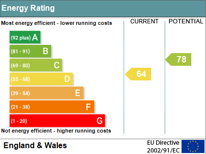 EPC Graph for Passey Crescent, Benson
