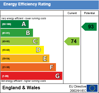 EPC Graph for Pearith Cottages, Appleford Road, Long Wittenham