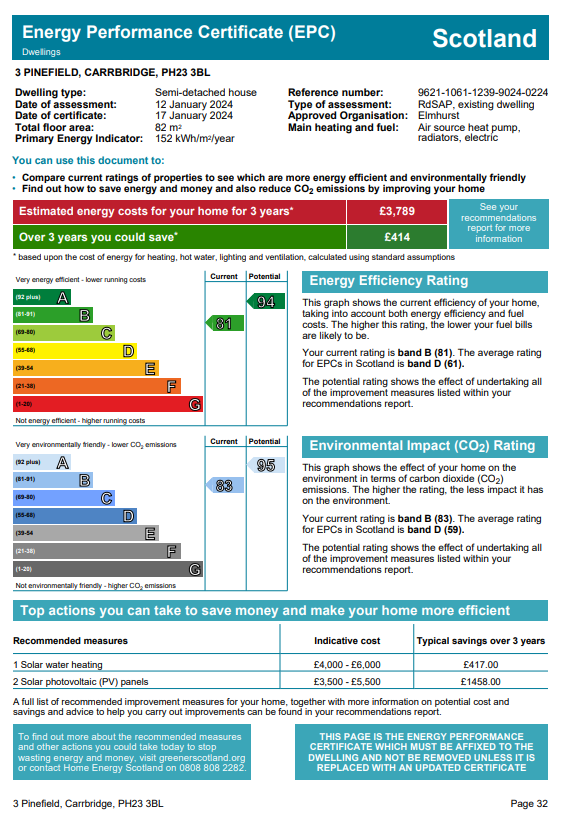 Energy Performance Certificate for 3 Pinefield, Carrbridge   ** UNDER VALUATION**