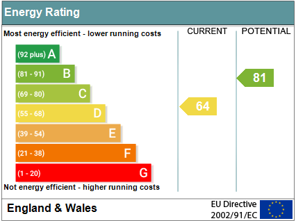 EPC Graph for Preston Crowmarsh, Wallingford
