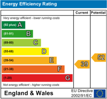 EPC Graph for Quakers Corner, Roke