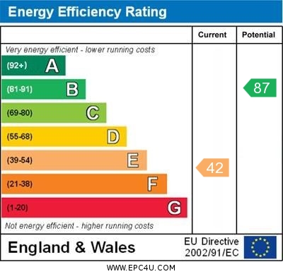 EPC Graph for Reading Road, Cholsey
