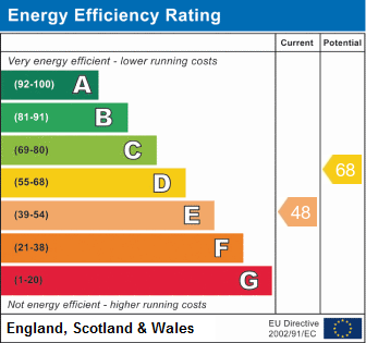EPC Graph for Reading Road, Wallingford