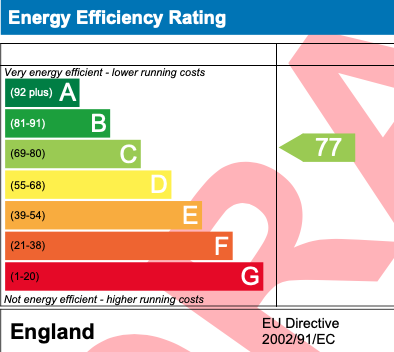 EPC Graph for Roke, Wallingford