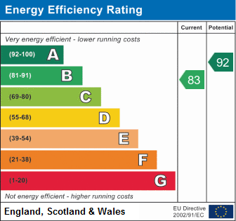 EPC Graph for Rotherfield Road, Cholsey