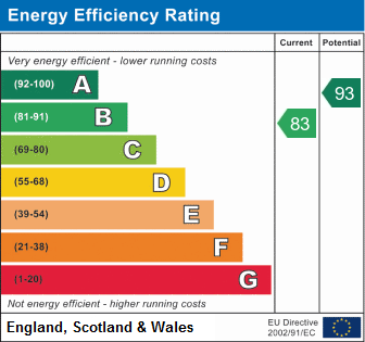 EPC Graph for Rotherfield Road, Cholsey