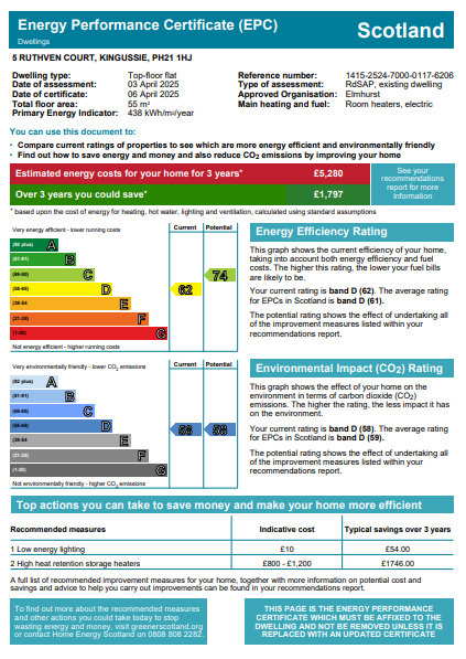 Energy Performance Certificate for 5 Ruthven Court, Kingussie